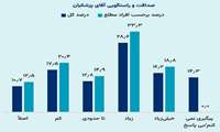 معاون رئیس‌جمهوری: اعتماد مردم، سرمایه اصلی دولت است